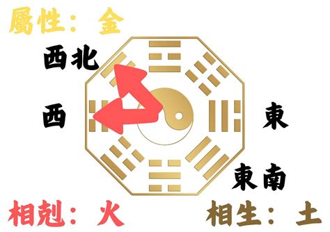 座向西南|如何判別房子座向以及五行屬性